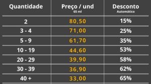 Tabela Descontos Sinta Paris Perfumes